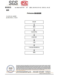 水性膠ROHS檢測報告-5.jpg